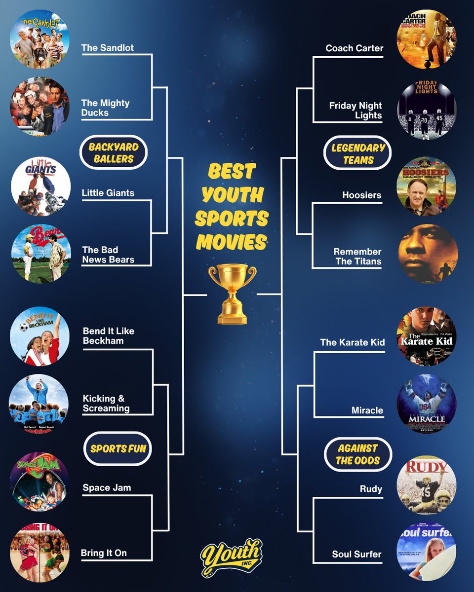 Youth Inc. tweet media