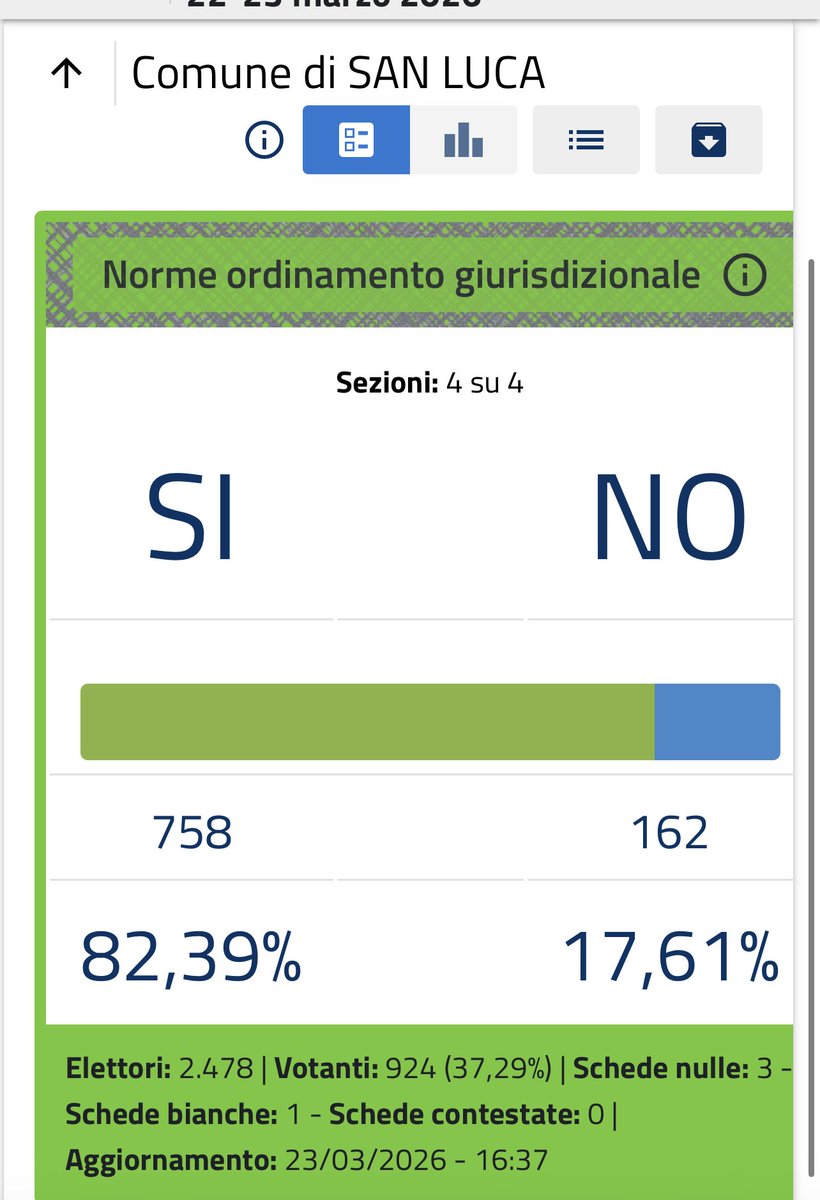 Marco Lillo tweet media