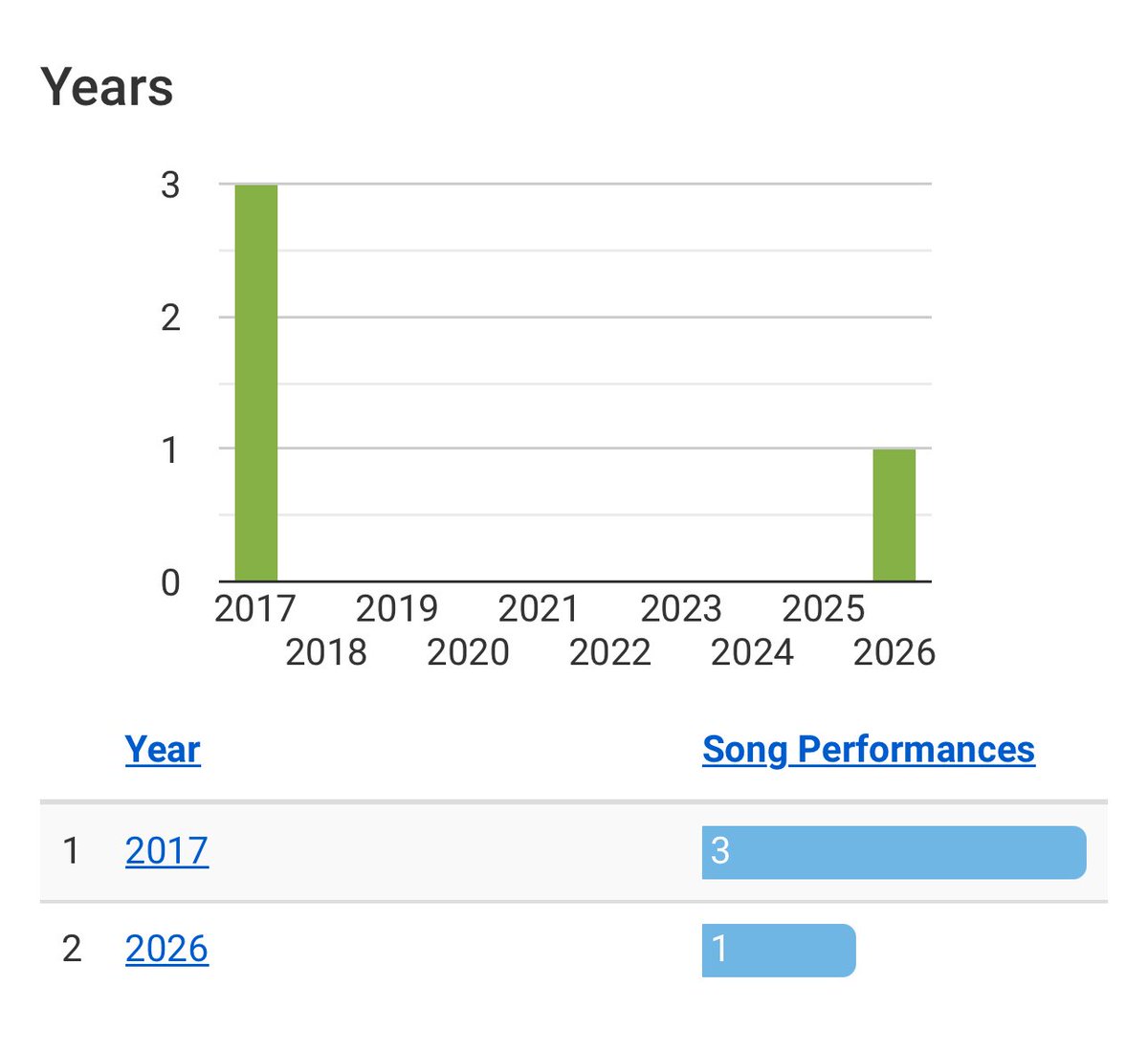 Drada’s coming up roses 🥀🪩🇵🇸 tweet media