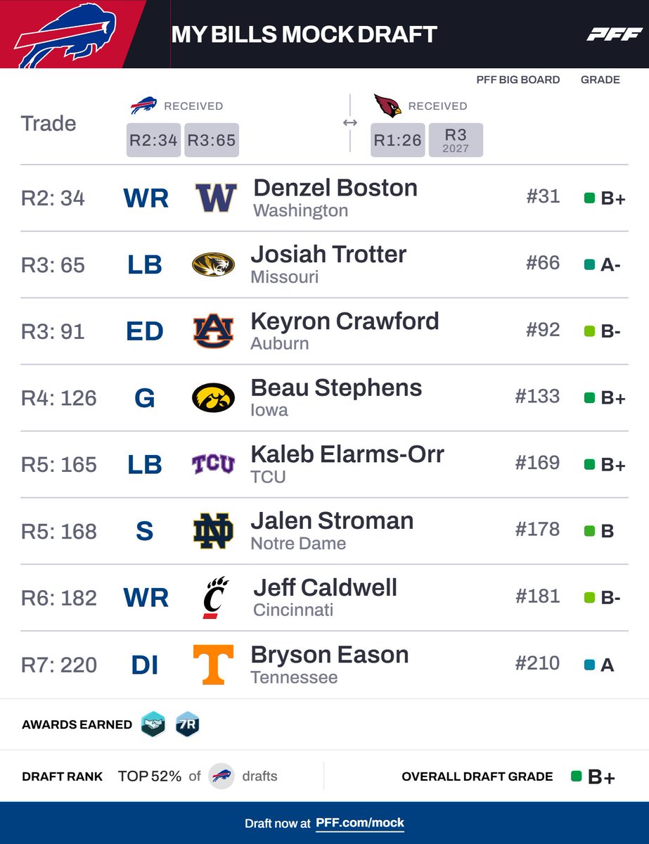 Dave Myers BIB tweet media