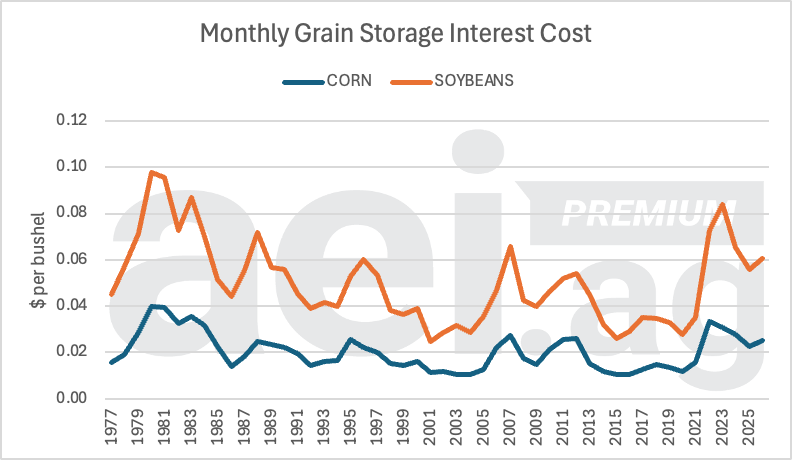 Agricultural Economic Insights tweet media