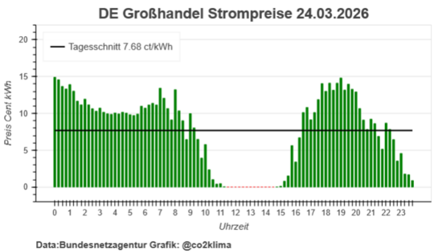 🟠 co2-klima 🟠 Klimakrise jetzt stoppen! tweet media