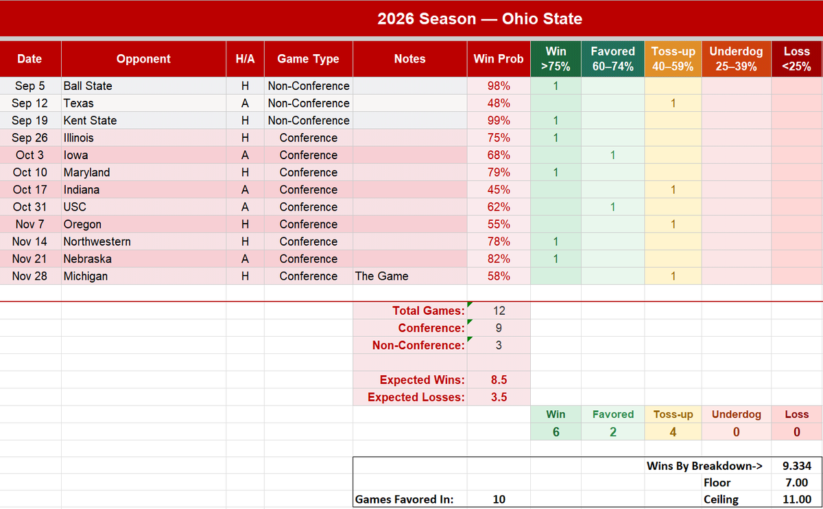 Dan - Gopher Insight tweet media