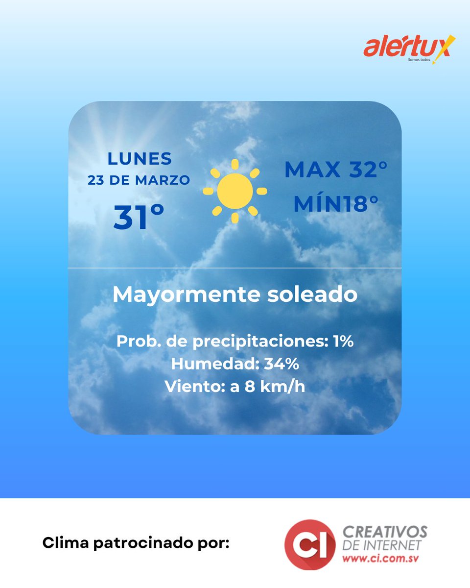 Alértux El Salvador tweet media