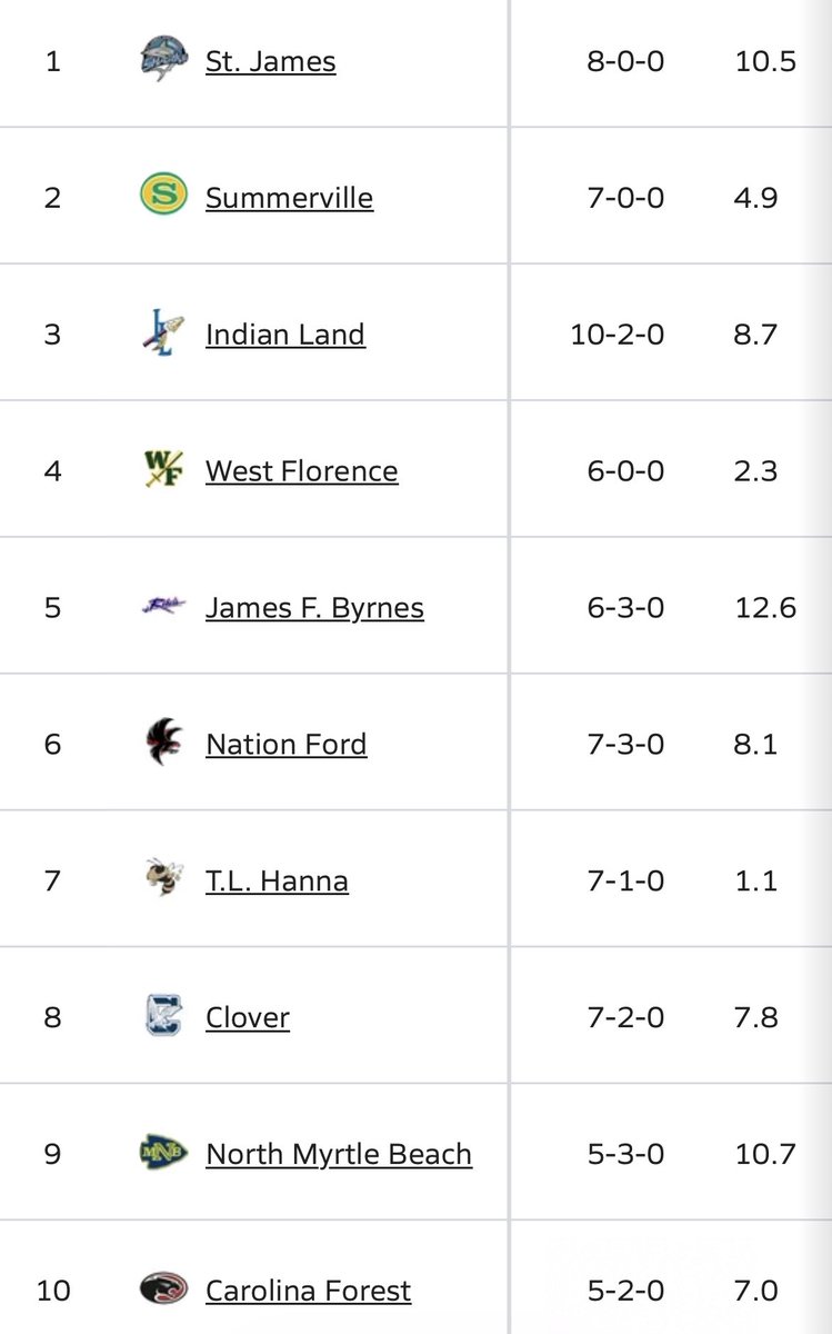 Brandon Dunn tweet media