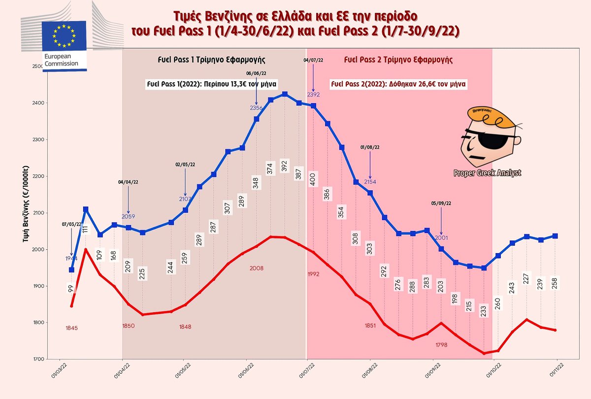 Proper Greek Analyst tweet media