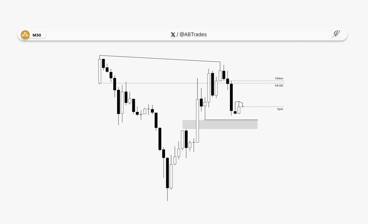 ABTrades__'s tweet image. 4H C2 retracement 

30m universal sequence 2 stage smt 

#GC {-1R}