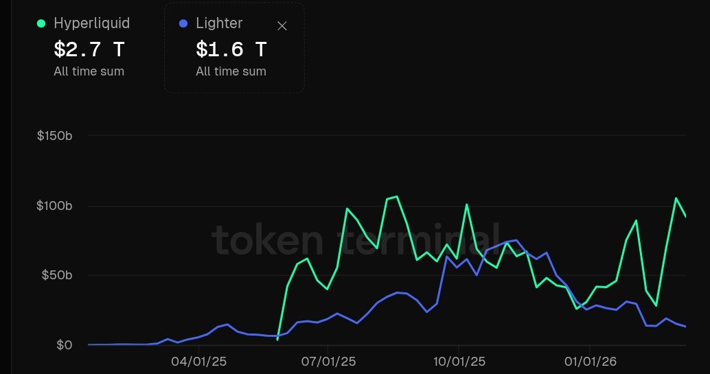 ajey.lit (Perp Dex arc) tweet media