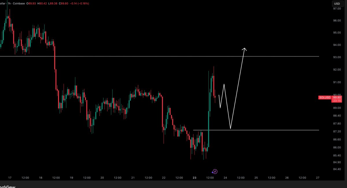 Crypto Tony tweet media