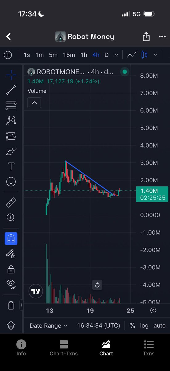 ThriveInChaos tweet media