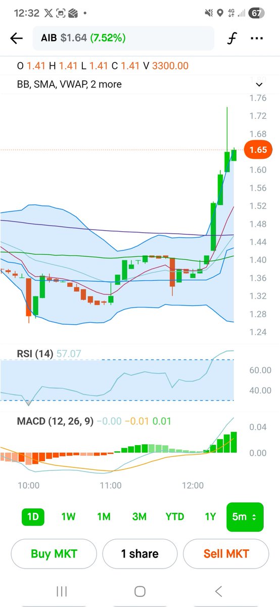 Brian O'Connell lll tweet media