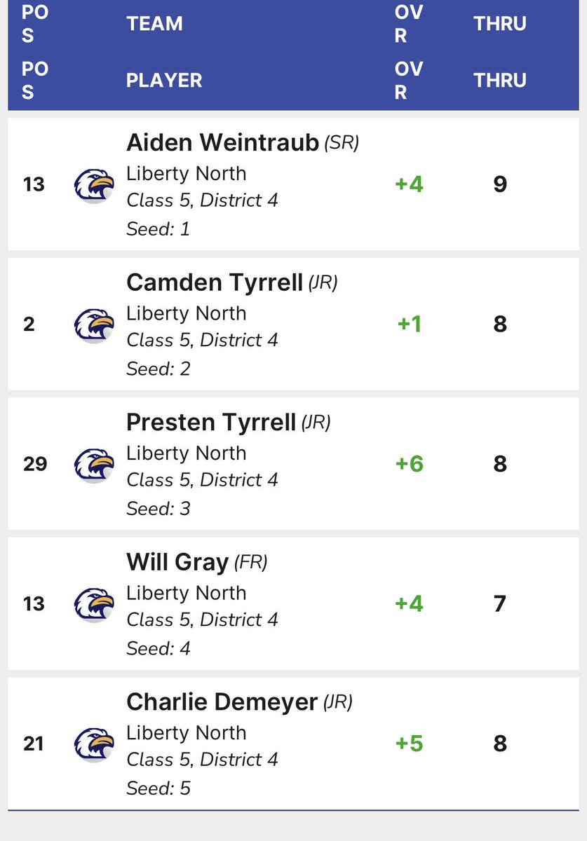 ⛳️ 𝐄𝐚𝐠𝐥𝐞𝐬 𝐆𝐨𝐥𝐟 tweet media