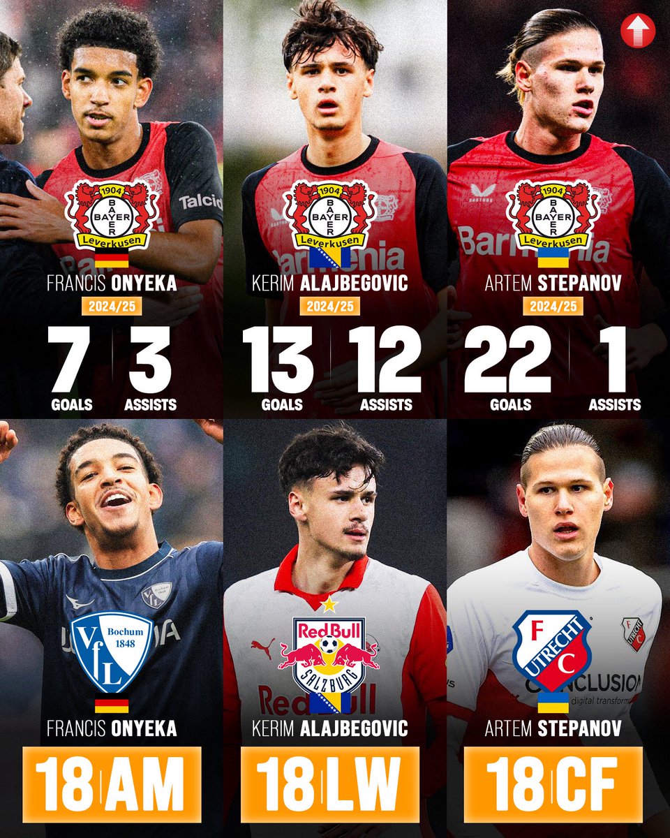 Pro Future Stars tweet media