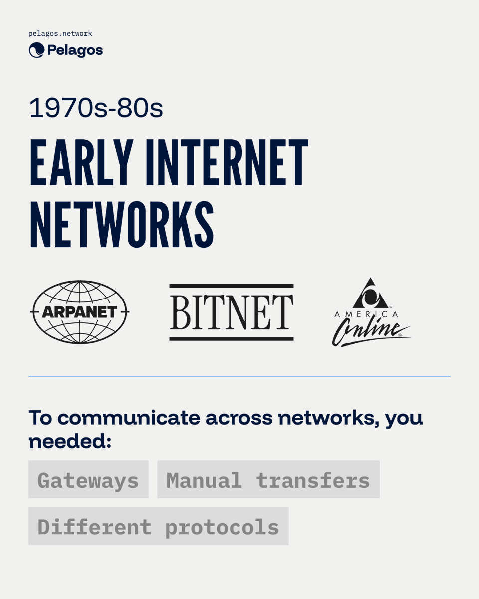 Pelagos Network tweet media