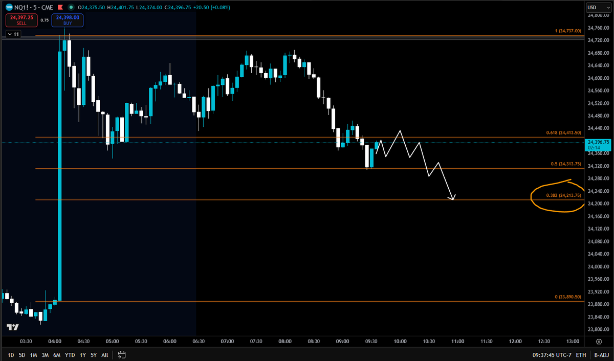 SphinxResearch's tweet photo. $NQ $MNQ $QQQ What I would like to see from here. No position. https://t.co/nLLEtcy4mC