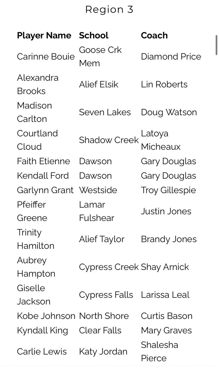 A. Taylor Girls Basketball tweet media