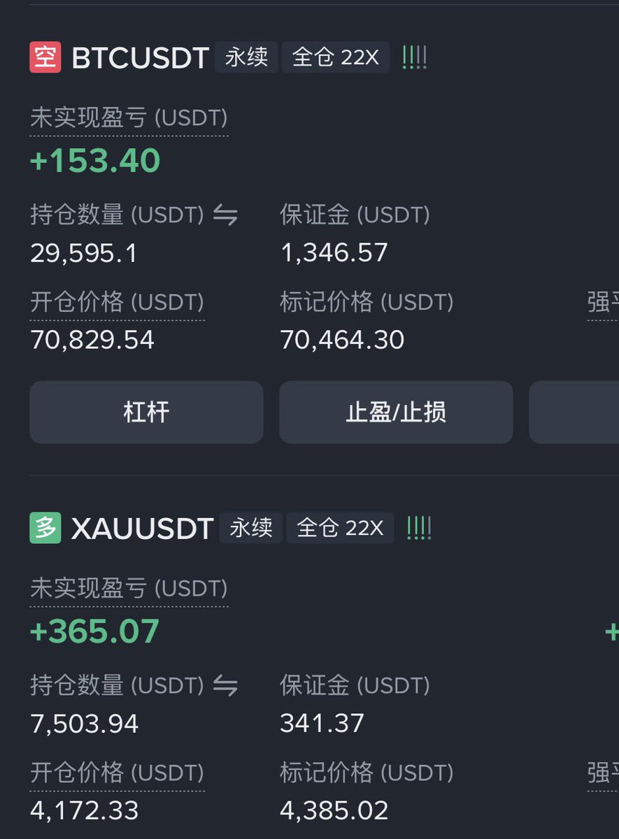 calmudown's tweet photo. gold tp部分留下底仓 btc 继续做空 https://t.co/c3aj8Rtj0M