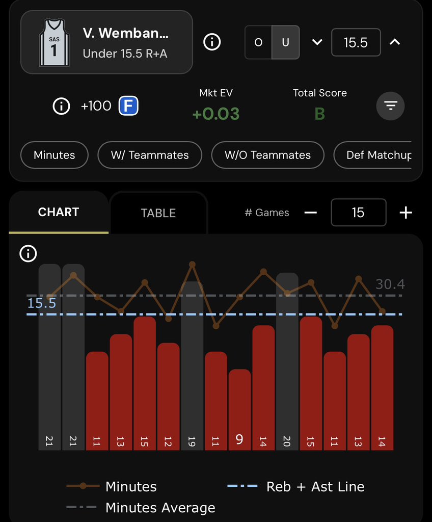 NBA Prop Bets tweet media
