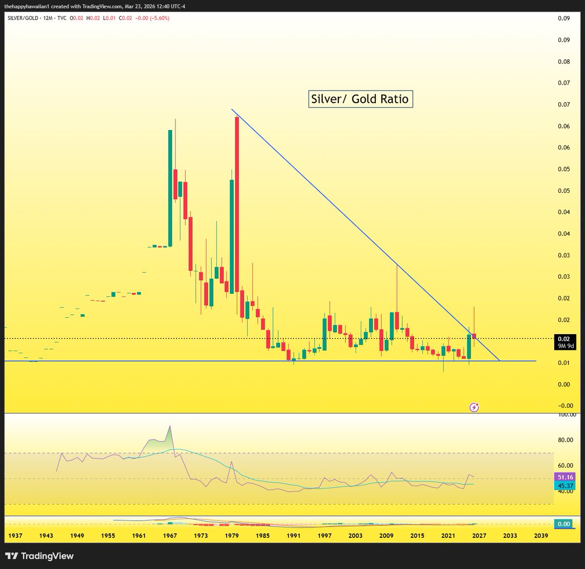 TheHappyHawaiian tweet media