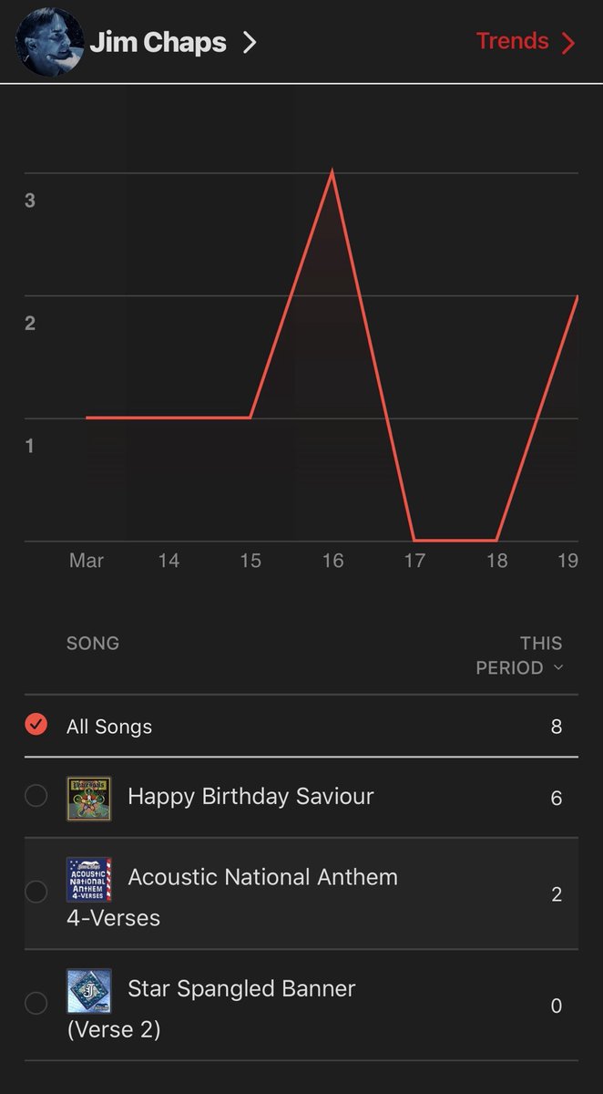 Jim Chaps 🌎 tweet media