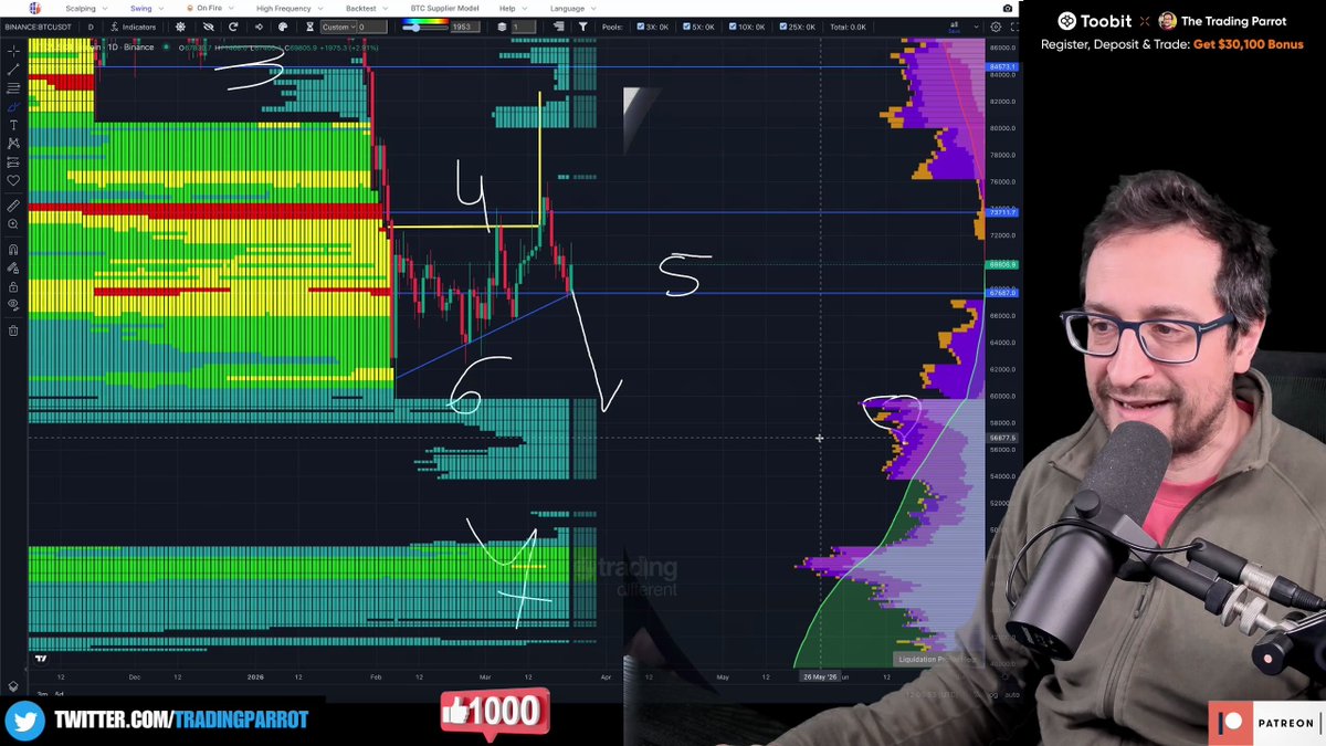 The Trading Parrot tweet media