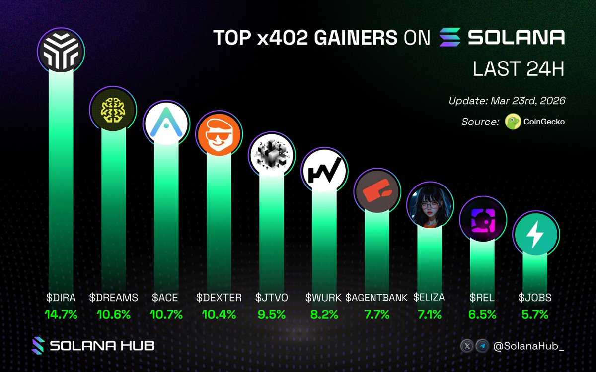 Solana Hub tweet media