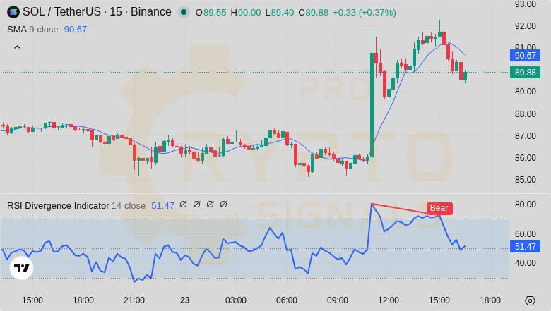Pro Crypto Signals tweet media