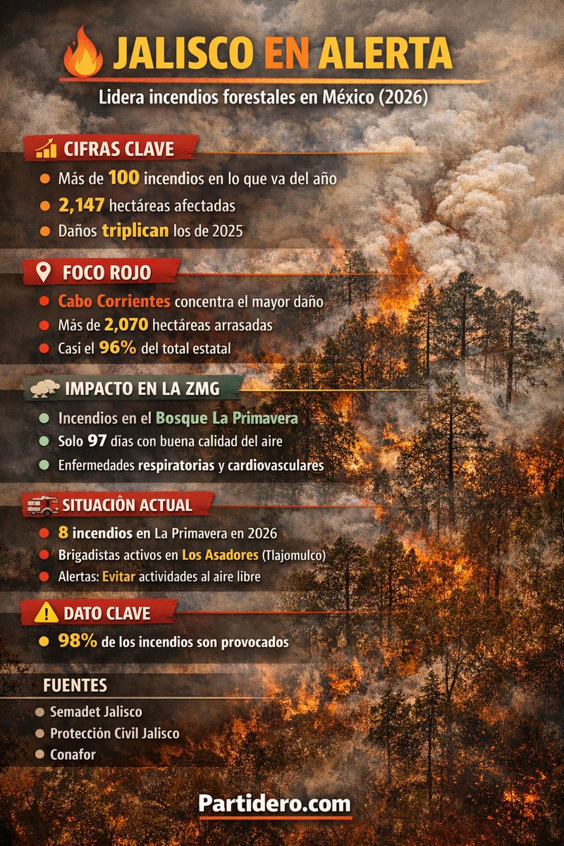 Partidero tweet media