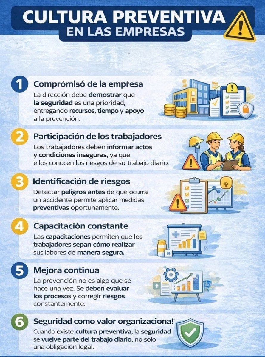 Globaliasys's tweet photo. ✅ Beneficios clave de una cultura preventiva:
1️⃣ Reducción de riesgos y accidentes
2️⃣ Reducción de la prima de riesgo
3️⃣ Mayor productividad y compromiso
4️⃣ Cumplimiento de obligaciones legales
5️⃣ Identificación temprana de riesgos y nulificación de riesgos de trabajo. https://t.co/oWXq2NliLG