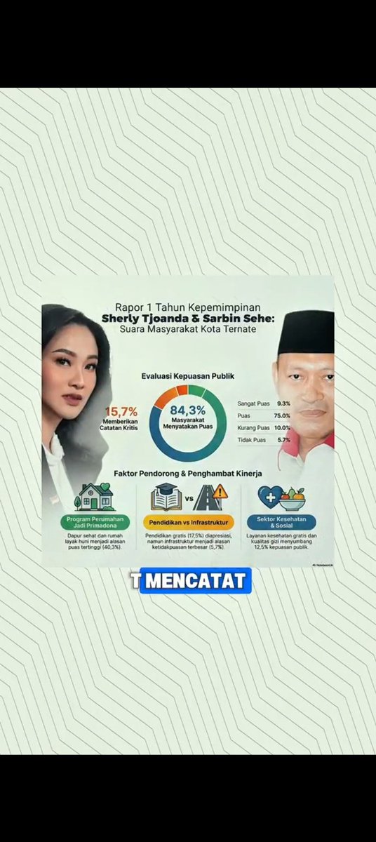 Fathir Muhammad tweet media