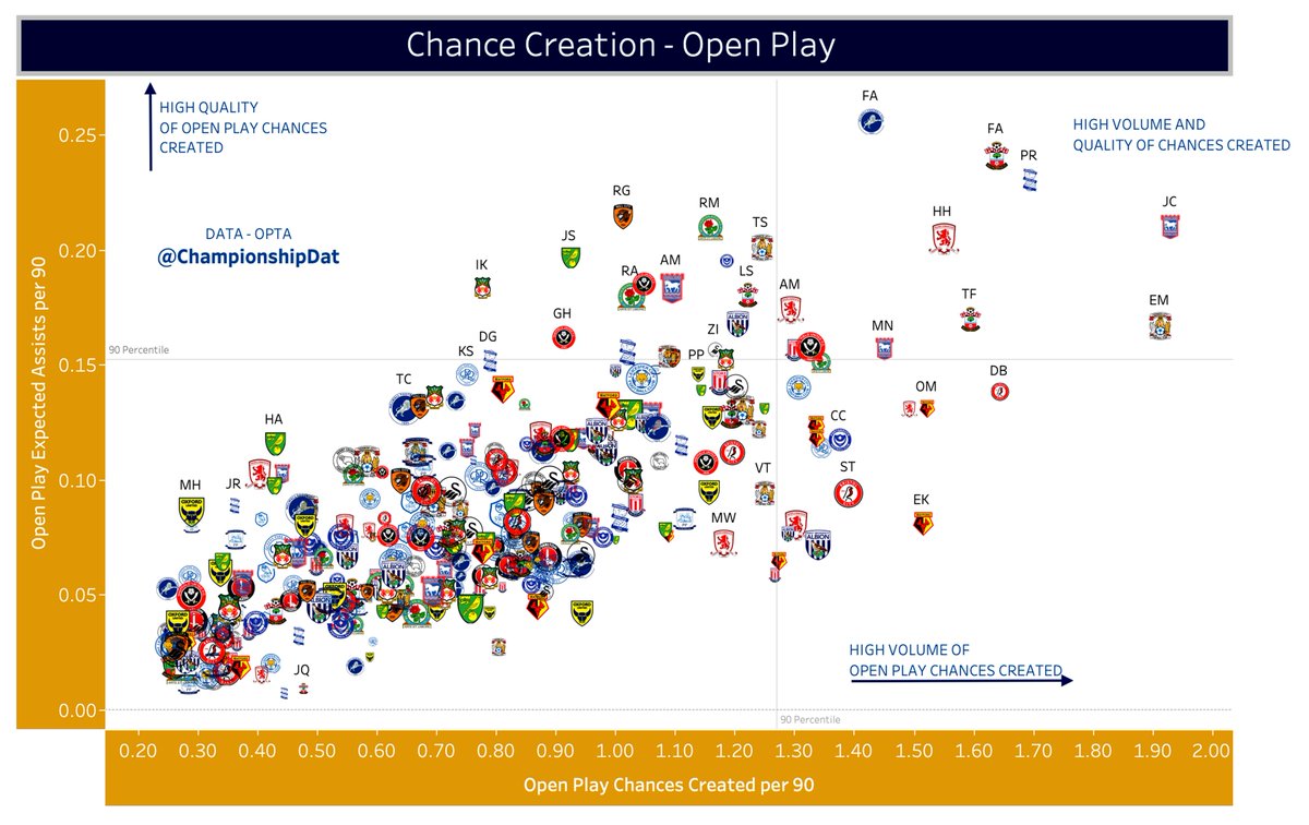 Championship Data Dive tweet media