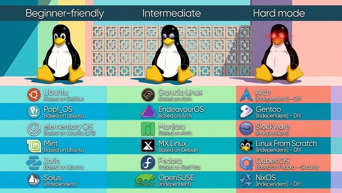 Ferramentas Linux tweet media