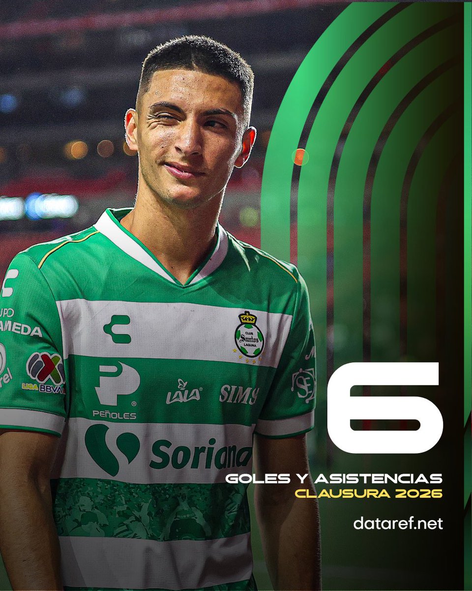 dataref México tweet media