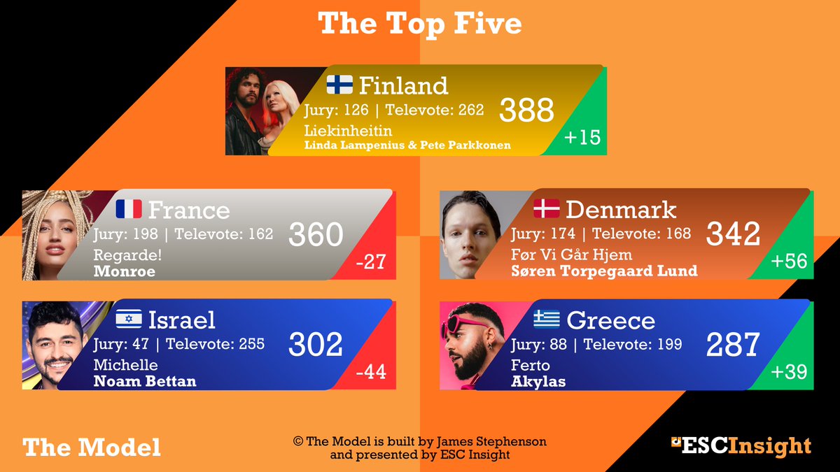 James Stephenson tweet media