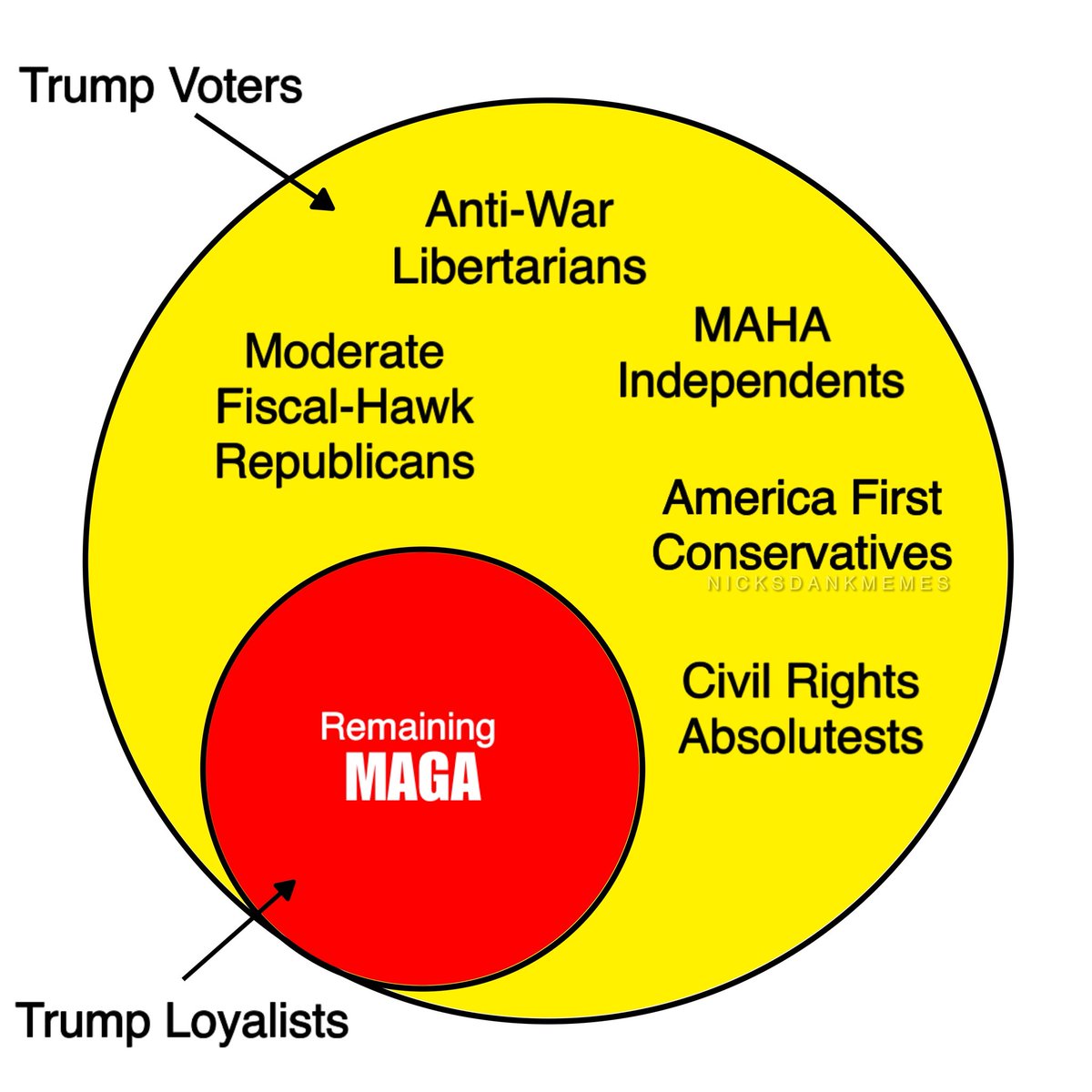 Nick’s Dank Memes tweet media