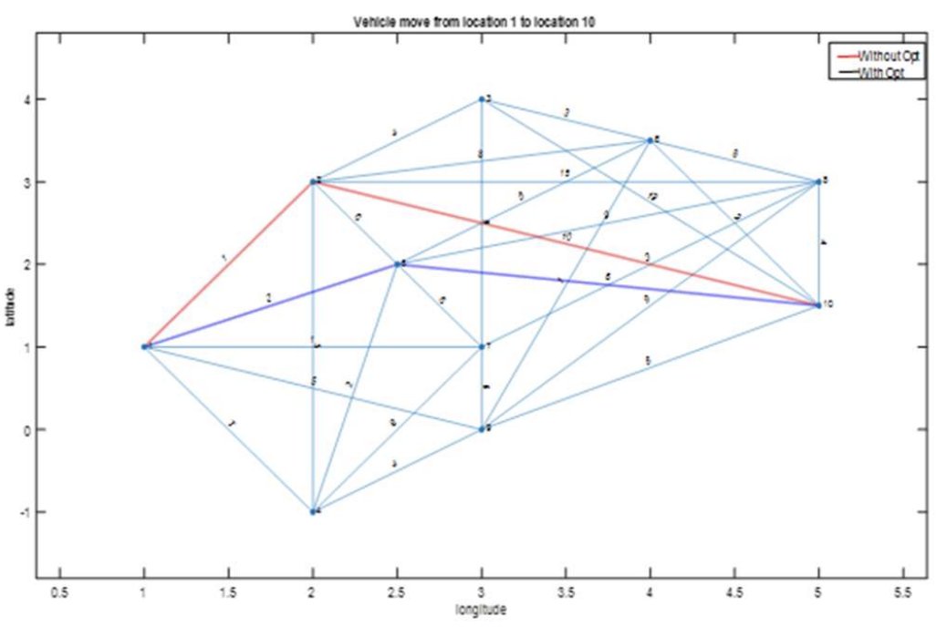 Annals of Computer Science and Information Systems tweet media