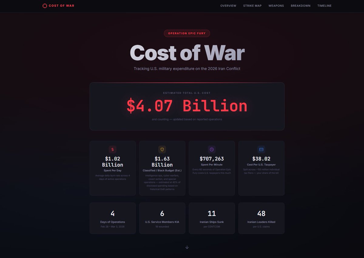 Cost of War tweet media