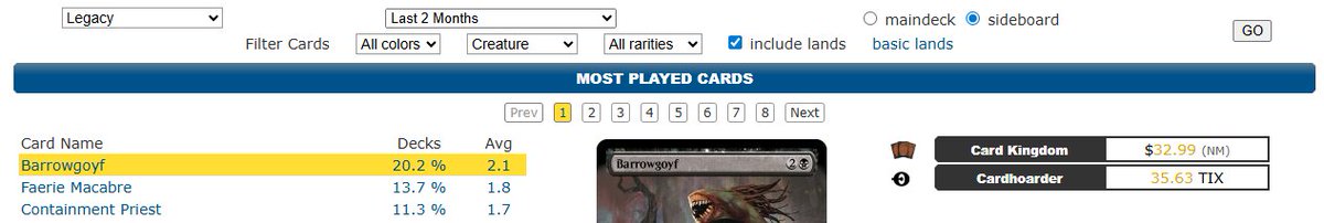 NTXEternalMagic's tweet photo. According to Mtgtop8 Data, Barrowgoyf is a 4.2 of in lists playing creatures, 2.1 MD avg, 2.1 SB avg, yet "Dimir Tempo (13%) has come down in metagame and win %" #mtglegacy https://t.co/MKuMb9W42Q