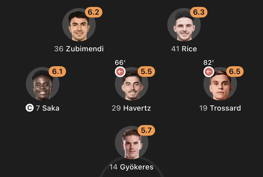 Arsenal fans: "Kepa is a double agent."