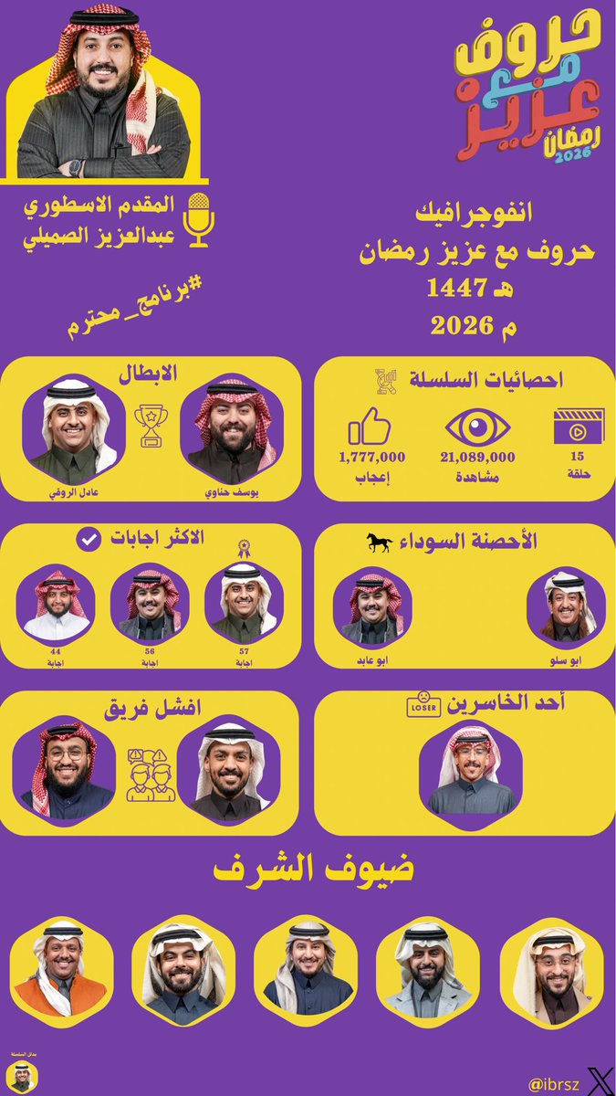 𝑰𝑩𝑹𝑨 tweet media