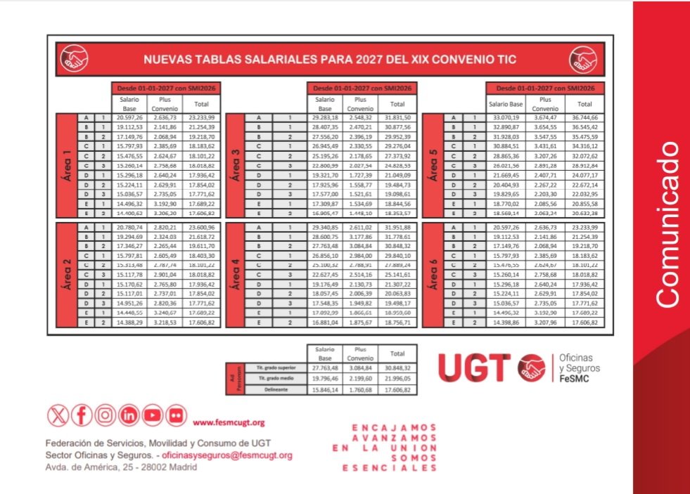 UGT TIC tweet media