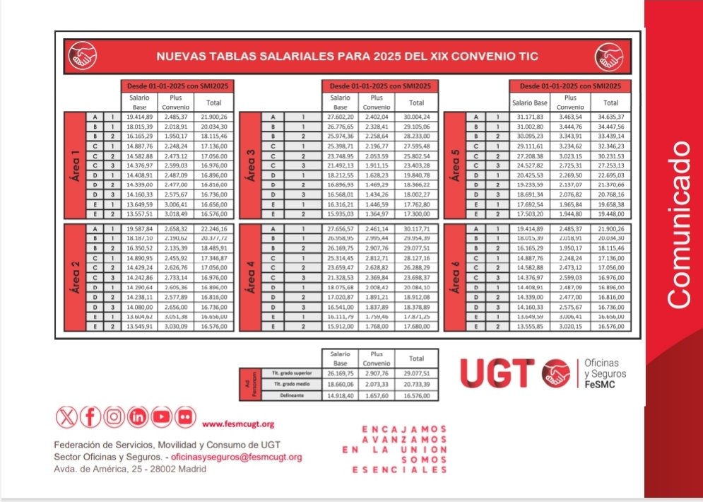 UGT TIC tweet media