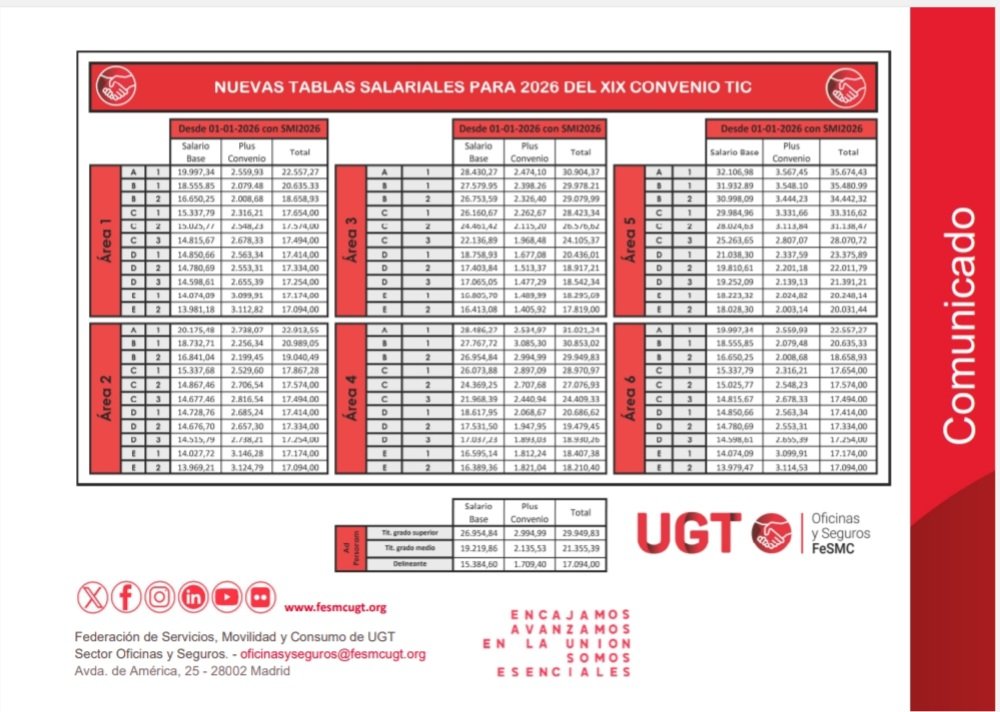 UGT TIC tweet media