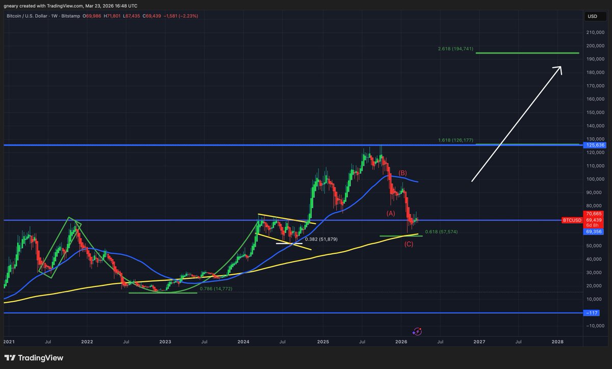 The Long Investor tweet media