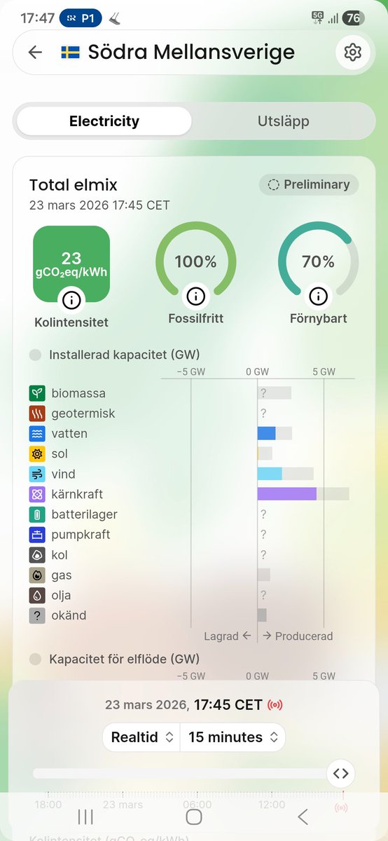 Anders Ohlsson tweet media