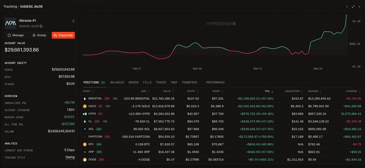 Hyperliquid Traders tweet media