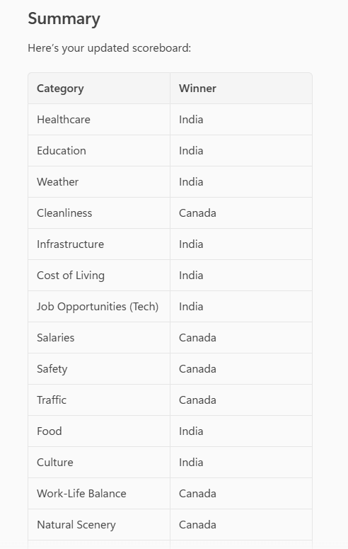Narendra 🇮🇳 🇨🇦 tweet media