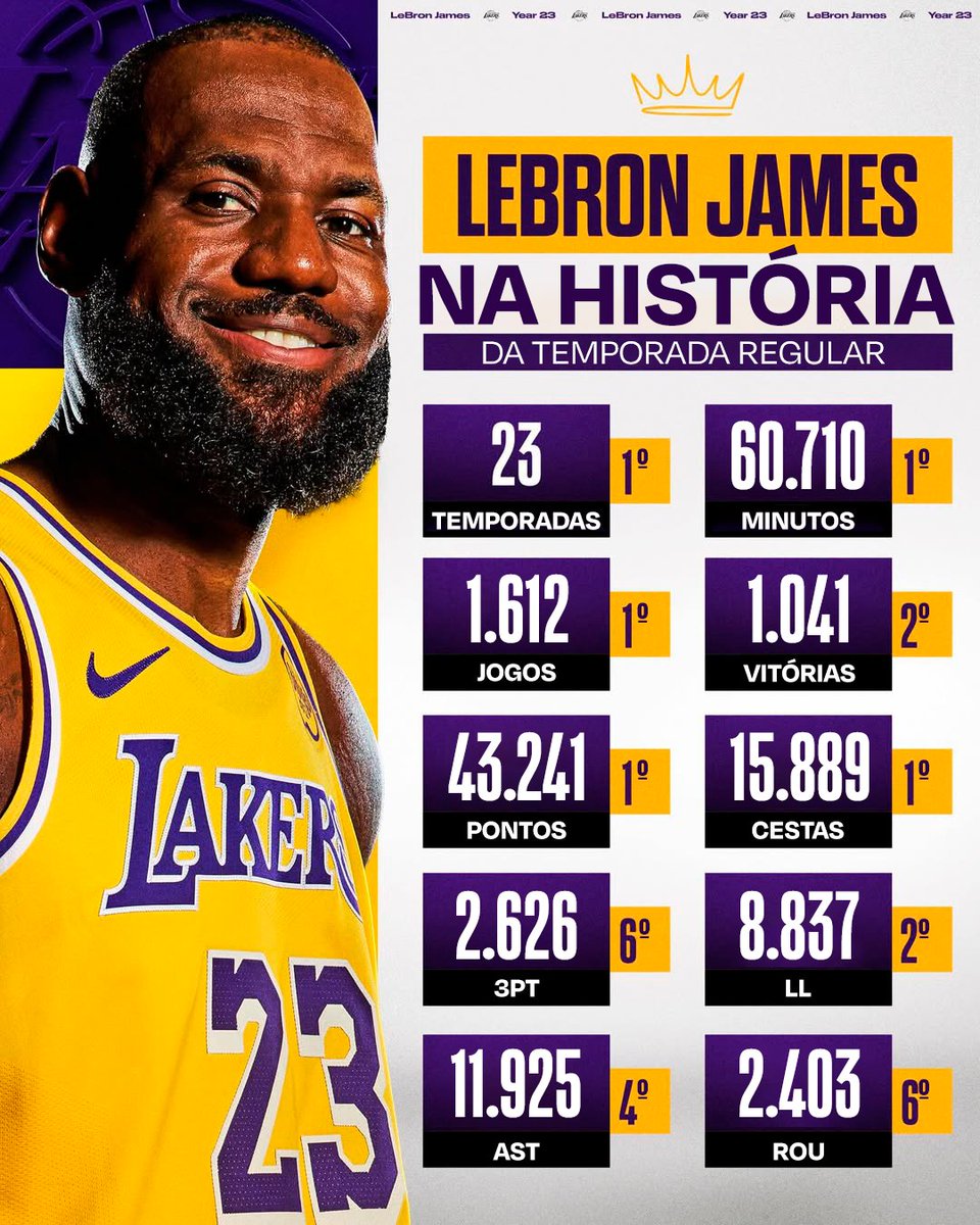 NBA Brasil tweet media