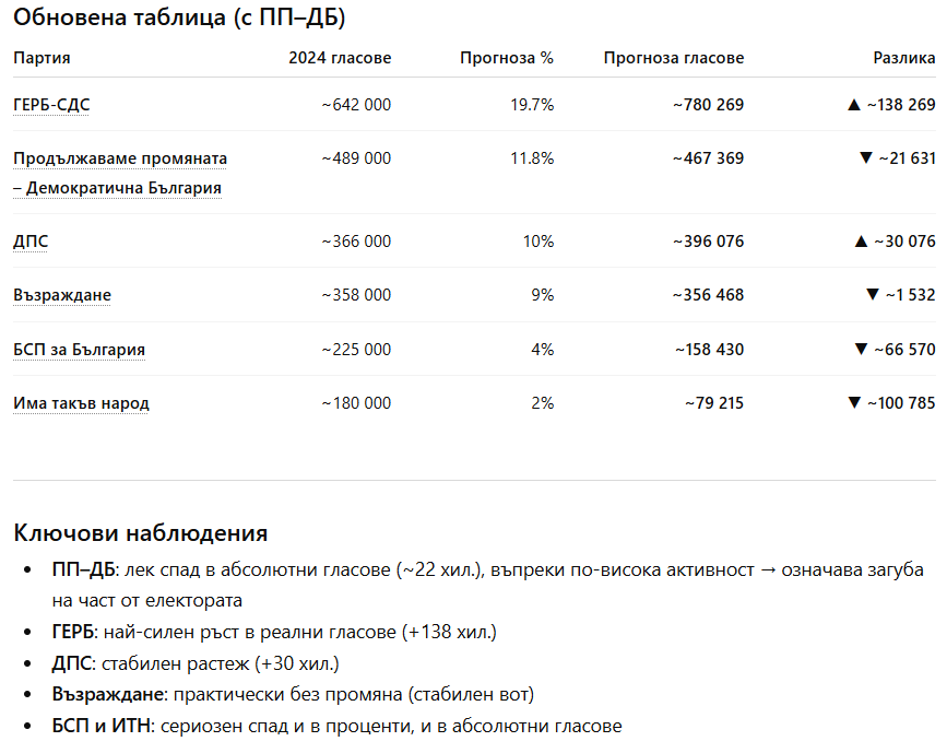 Vango1 🇺🇦△ tweet media