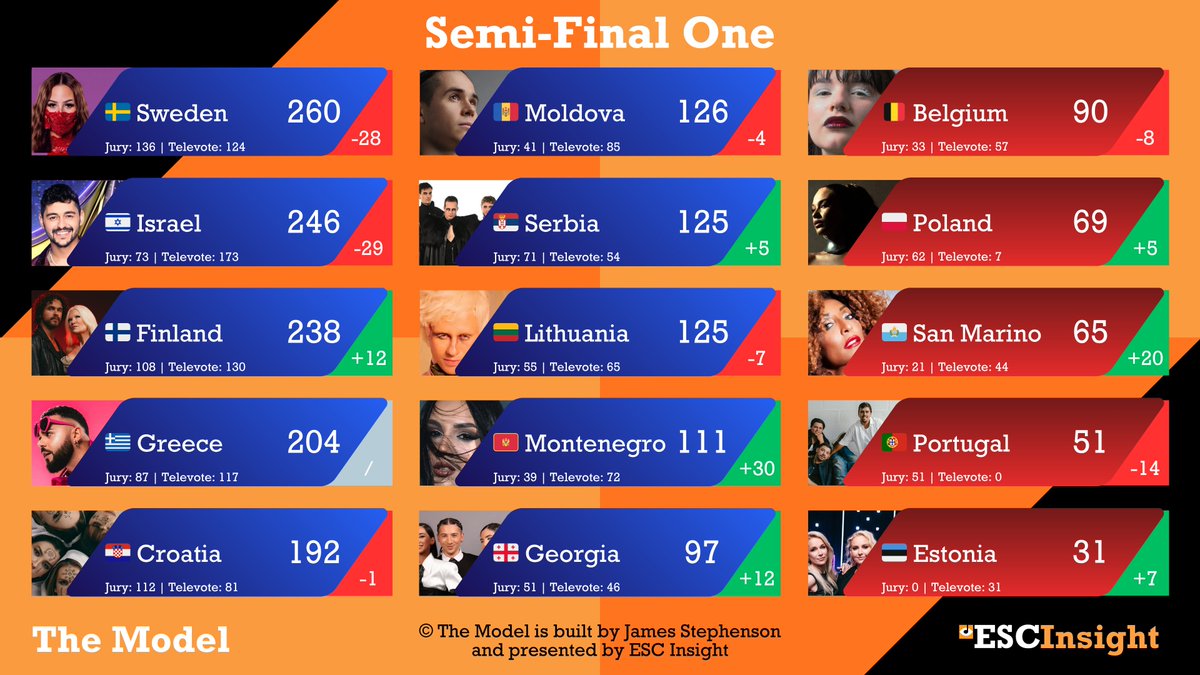 James Stephenson tweet media